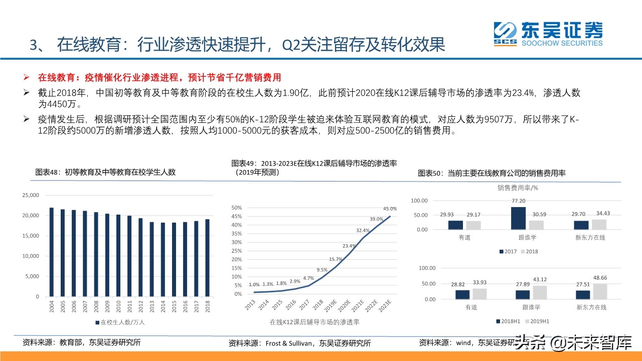 傳媒互聯(lián)網(wǎng)行業(yè)2020年2季度投資策略