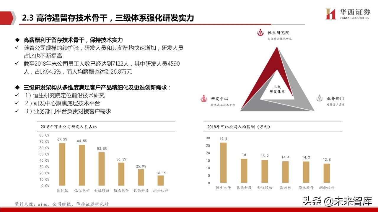 恒生电子深度解析：金融IT龙头步入创新新纪元