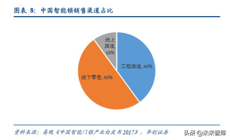 智能门锁行业深度研究：技术与渠道力为竞争核心