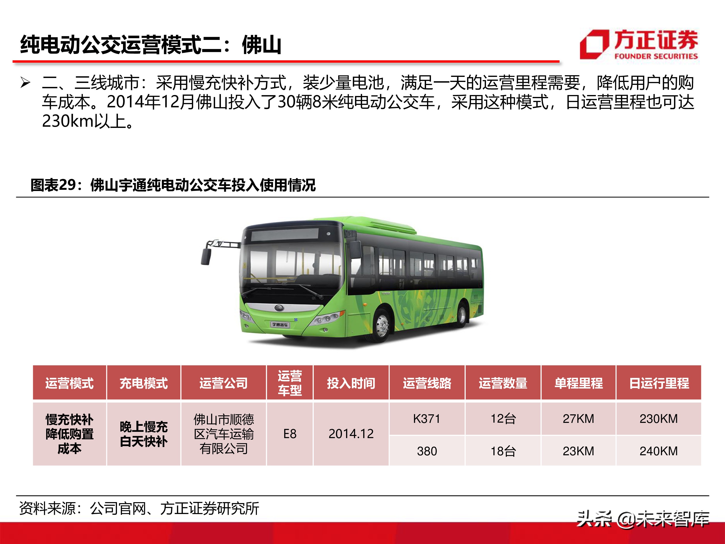 宇通客車深度分析報告（86頁ppt）