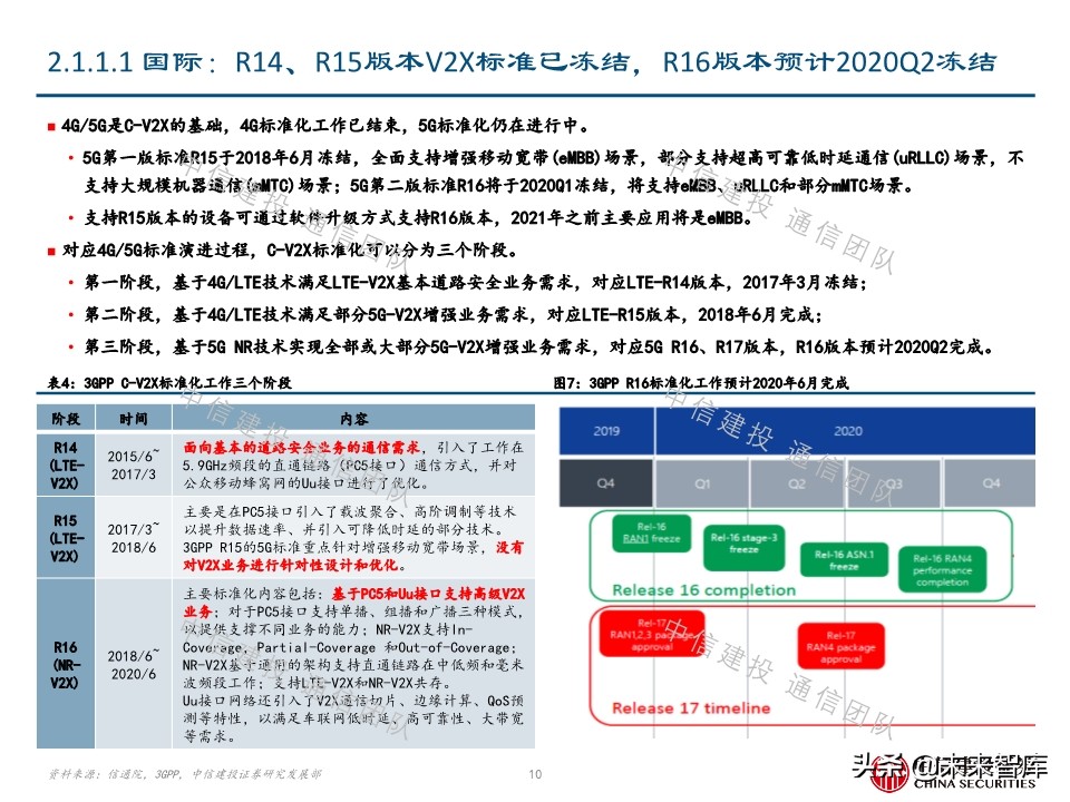 车联网深度报告：新基建重要方向，5G应用明珠