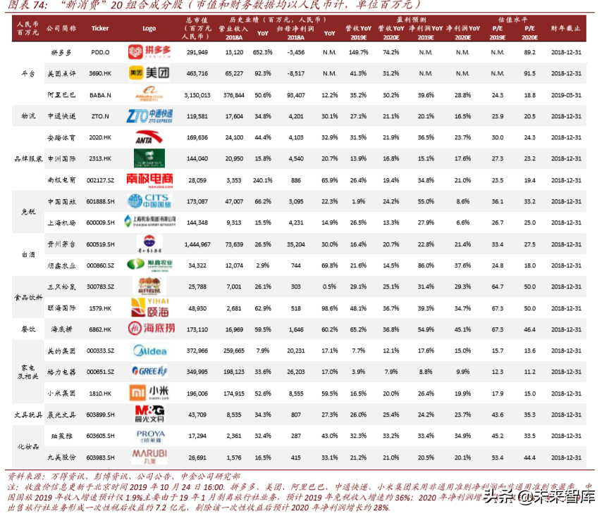 聚焦“新消費”投資機會：新客群、新技術、新產品（112頁）
