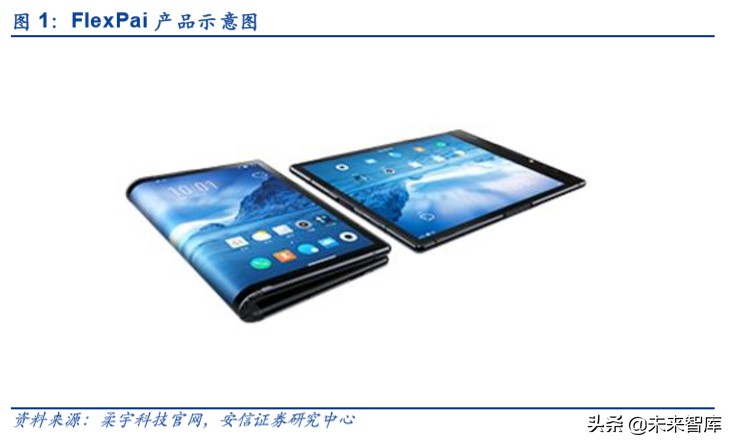 折叠屏专题报告：吹响5G终端创新的集结号