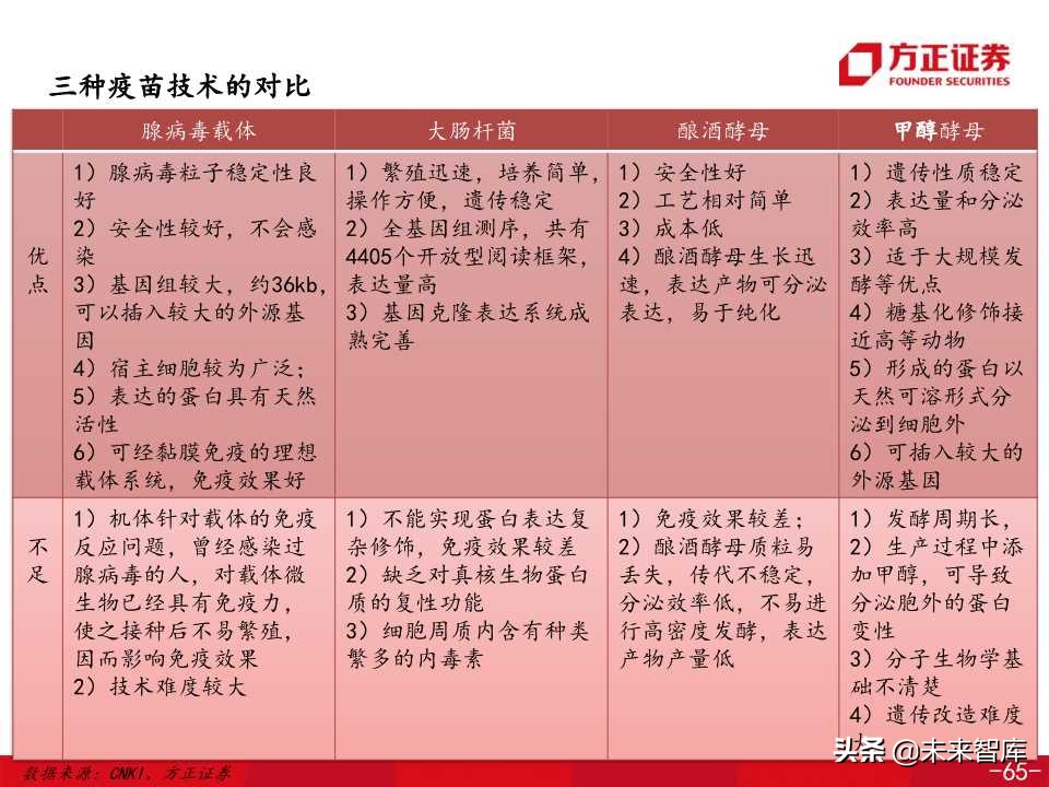 医药生物专题之康希诺生物深度解析（138页PPT）