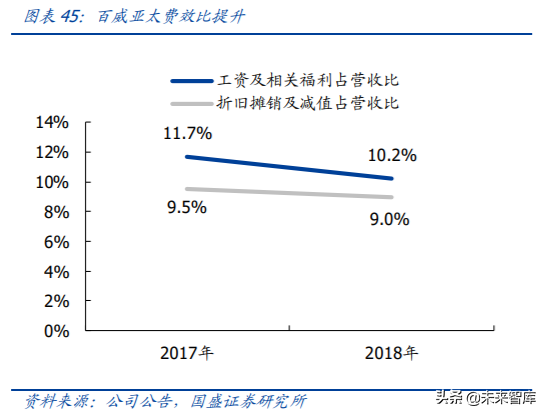 对标百威分析我国啤酒行业的进阶之路