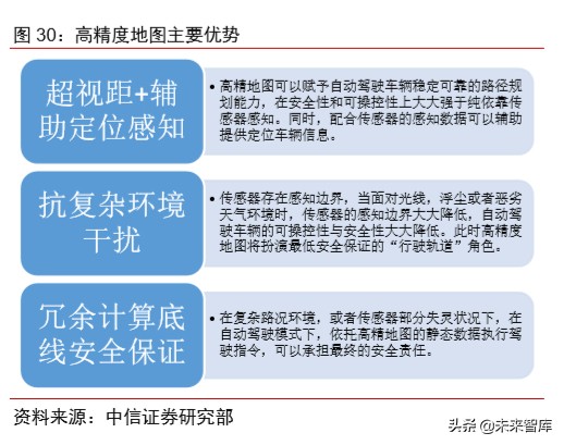 车联网专题报告：V2X车联网，5G新基建领头雁