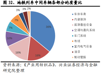碳纤维行业全景分析：黑色黄金大放异彩