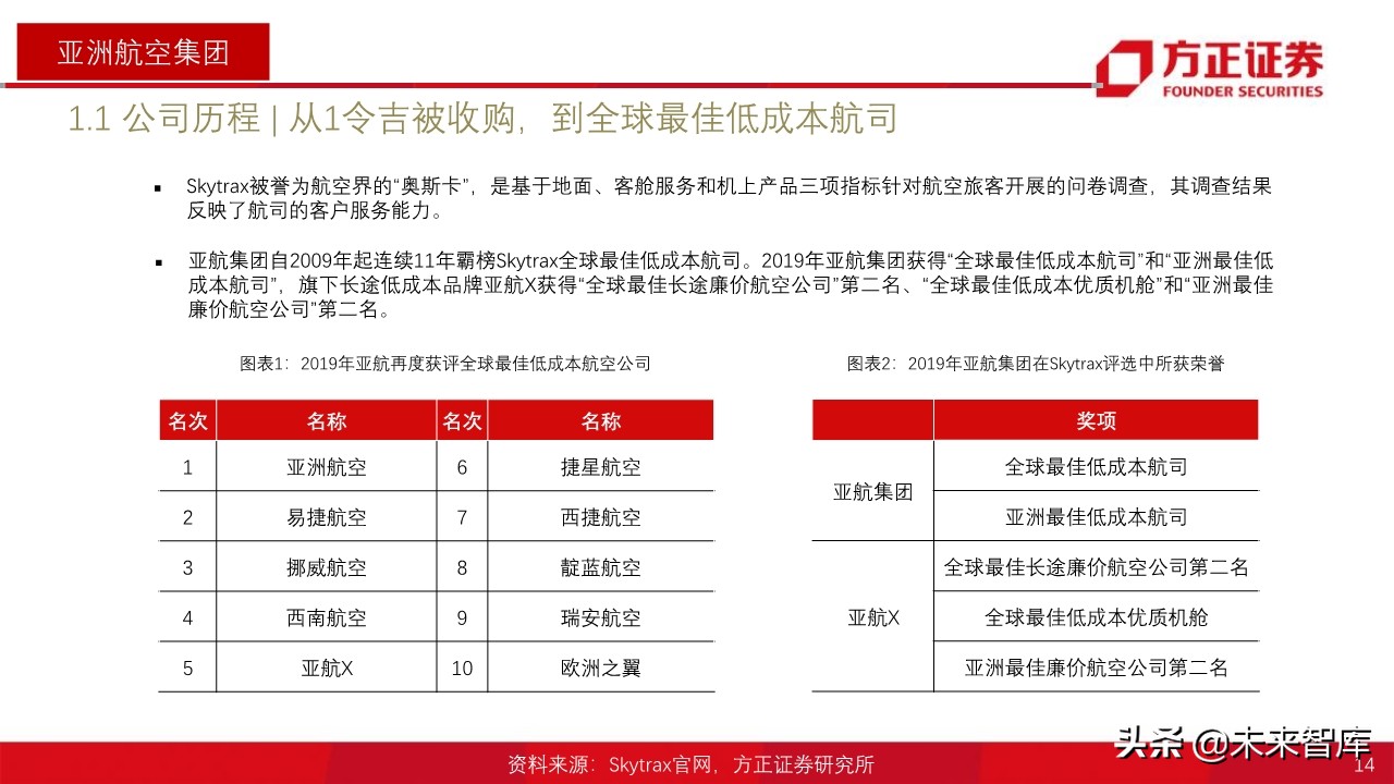 航空产业深度报告：全球航空巨头启示录之亚太篇