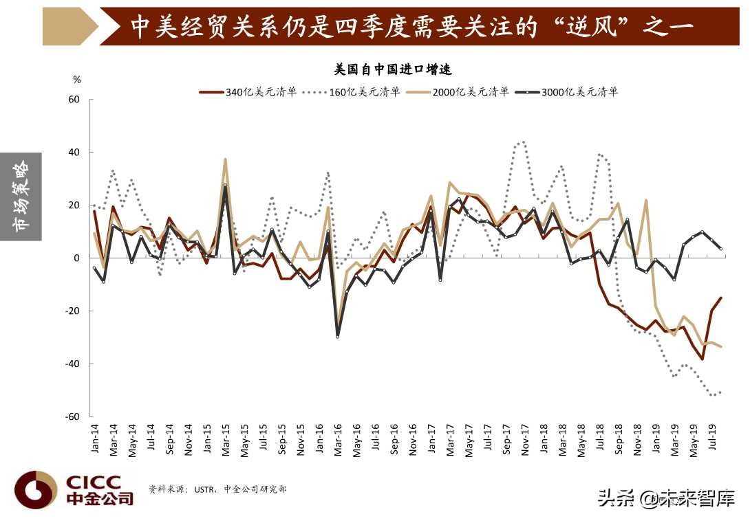 图说中国第四季度宏观经济与投资策略（96页PPT）