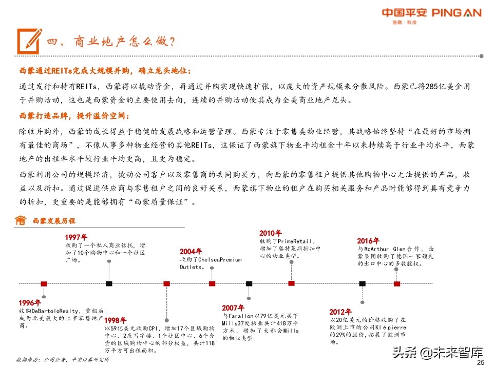 商业地产行业全景图：短期回归理性，中期机会犹存