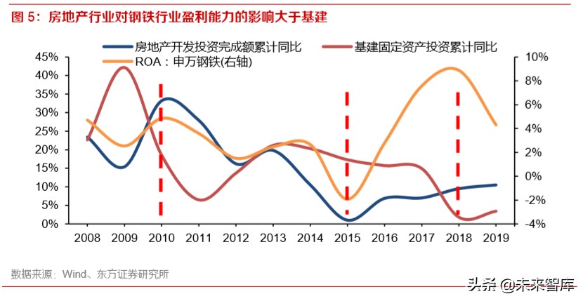 2020年钢铁行业深度报告：特钢和油气管仍是全年主线