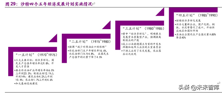 全球顶级石油公司沙特阿美深度解析