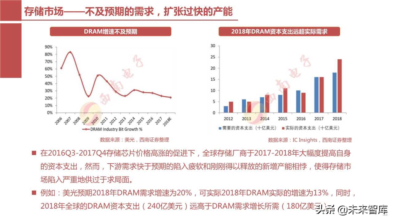 半导体产业回顾与展望：四大驱动因素引领未来（103页PPT）