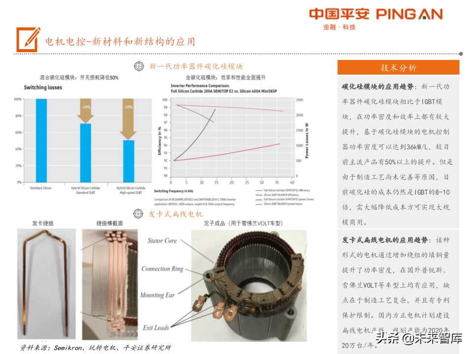 电动汽车产业链全景图之电机电控专题报告