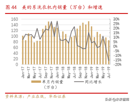 美的商业模式解析：一以贯之的强整合运营力成就美的