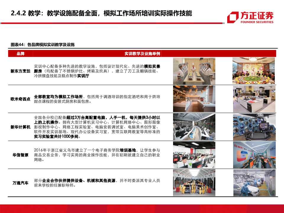 东方教育深度研究：职业技能培训龙头的新起点