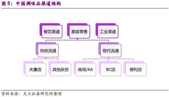 调味品行业深度报告：民以食为天，食以味为先