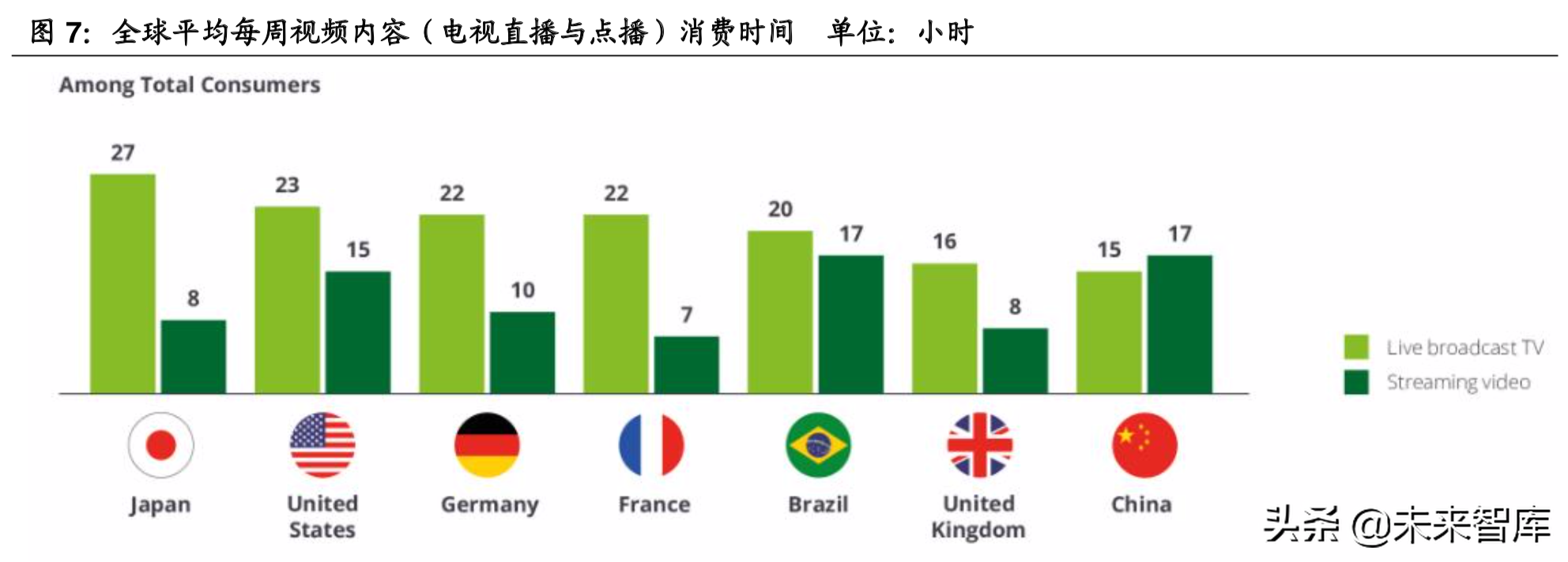 5G传媒应用场景之超高清视频产业深度研究