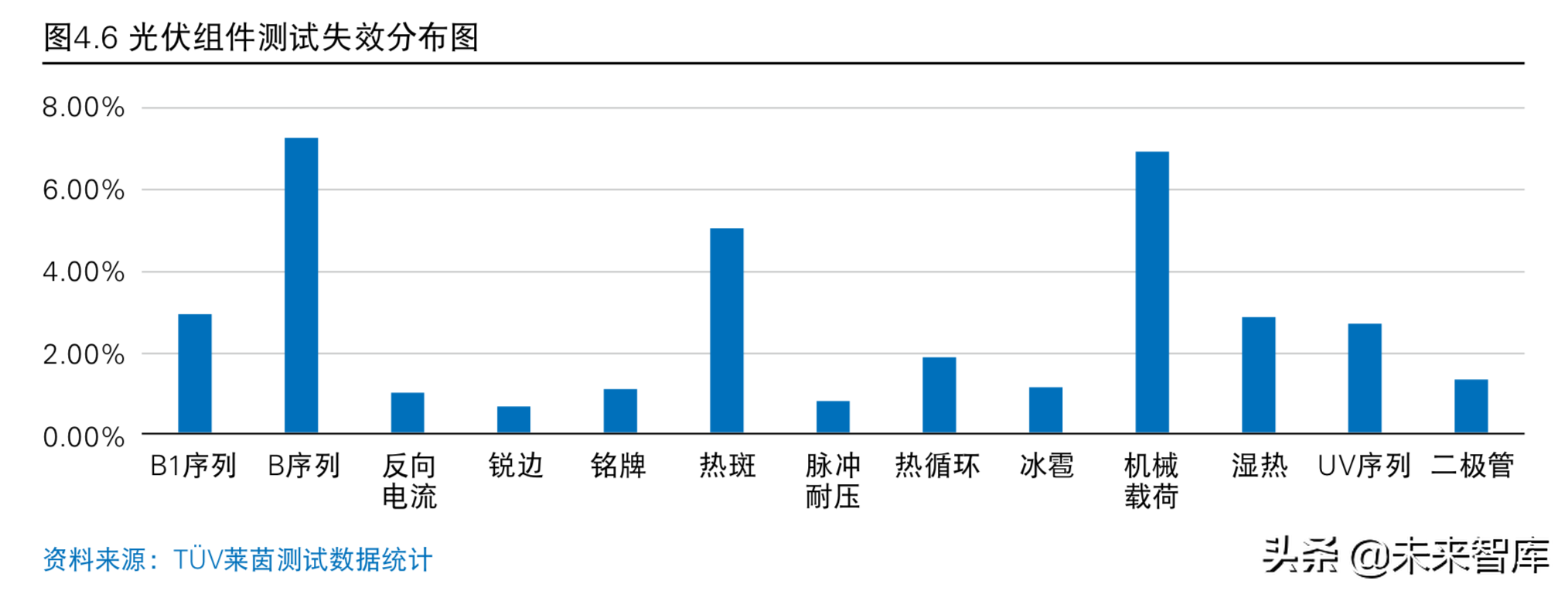 普华永道2019年中国光伏电站资产交易白皮书