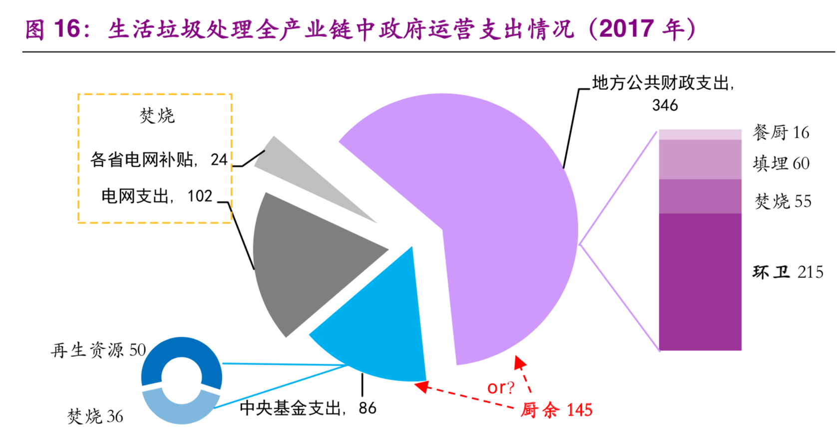 垃圾分类制度影响解析：垃圾焚烧发电行业的安全边际