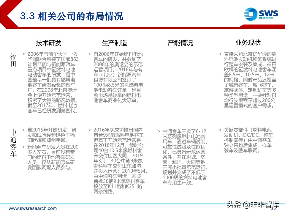 燃料电池行业研究：燃料电池政策加持，国产化加速
