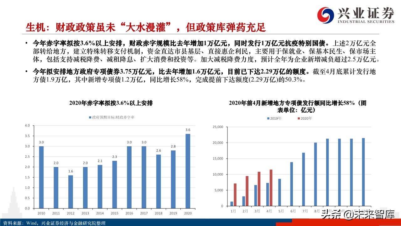 2020年下半年A股市场展望：蛰伏中孕育生机