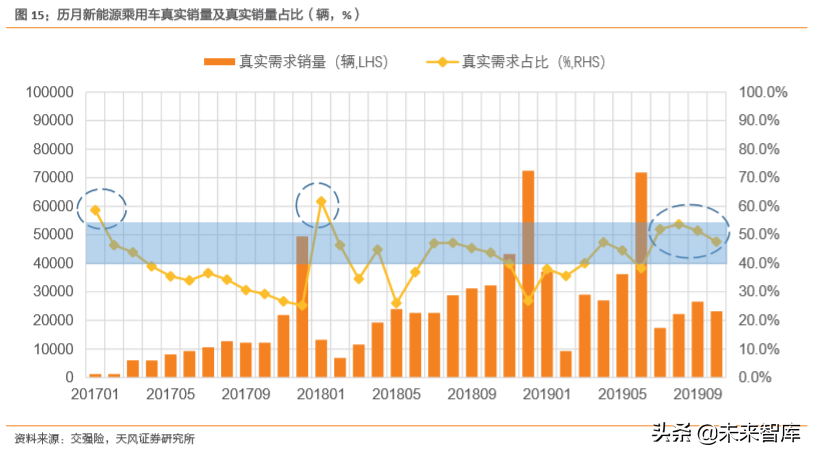 新能源汽车深度报告：汽车行业的“苹果时代”