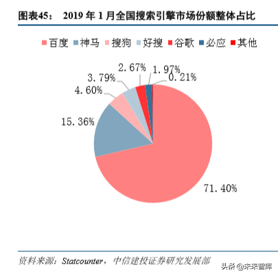 互联网巨头的广告生意深度大盘点（68页）