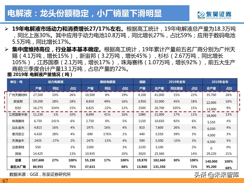 新能源汽车行业19年总结及20年预测：国内寒往春来，海外初露峥嵘