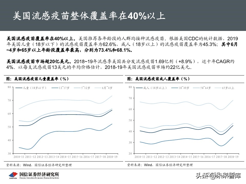 流感疫苗专题报告：市场空间广阔，四价放量黄金期