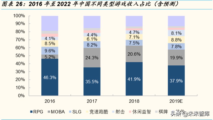 云VR游戏专题报告：VR大规模普及的“正确打开方式”