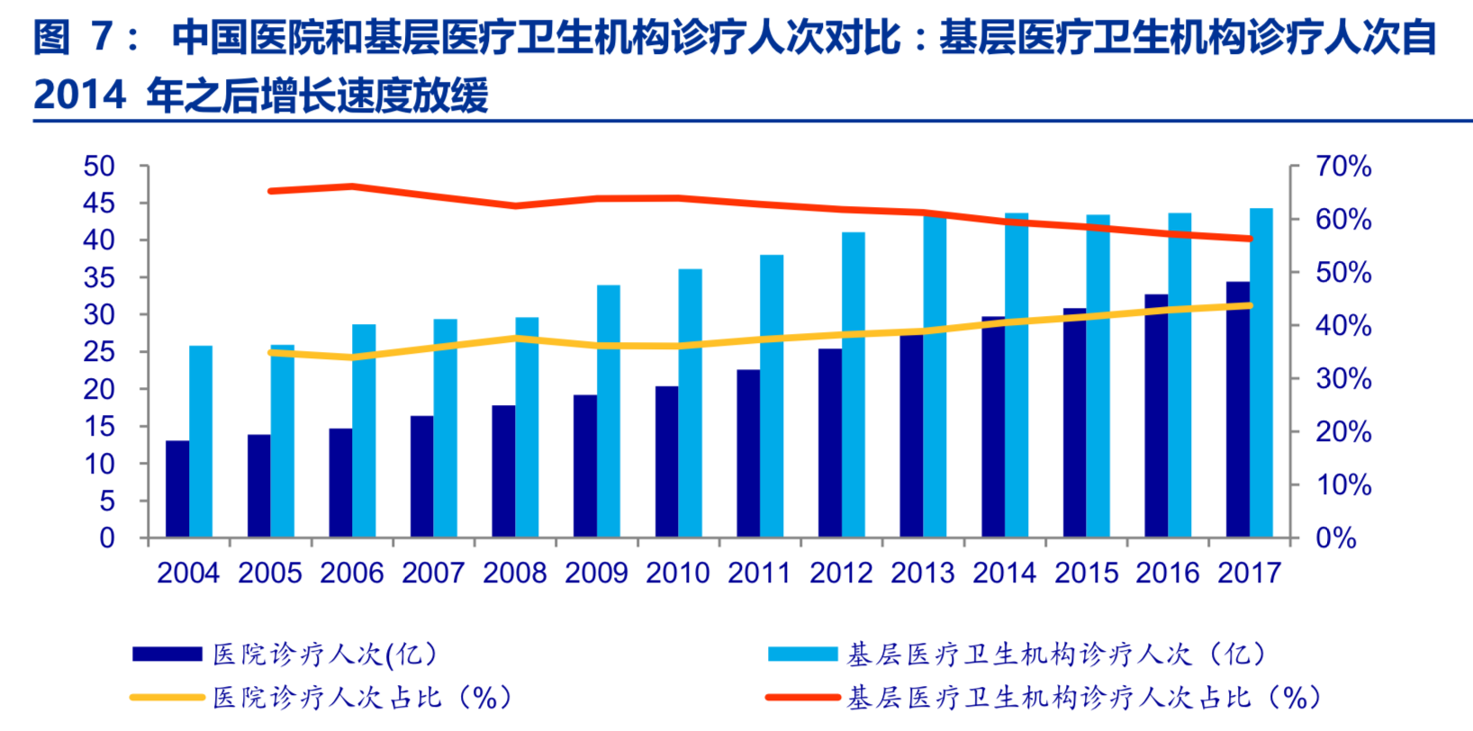 医疗信息化行业深度报告：DRGs+PBM，医疗信息化新机遇