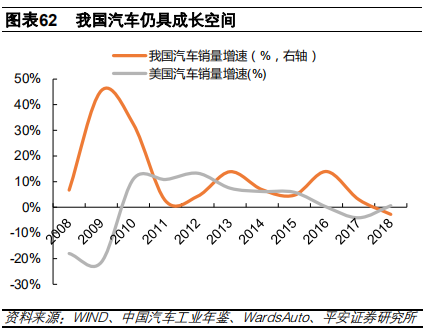 汽车金融：汽车零售贷款市场专题报告