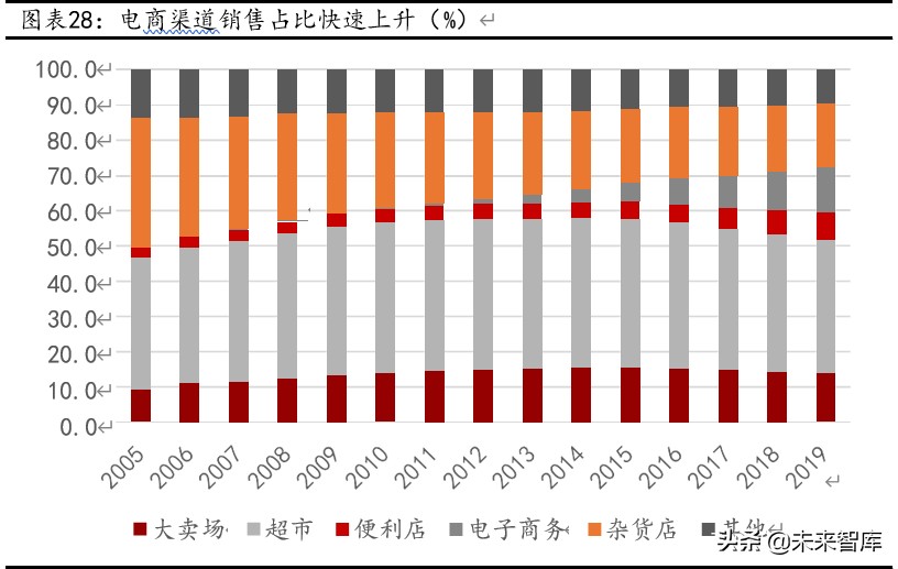 休闲零食行业深度报告：万亿市场待掘金，产品、模式、盈利全对比