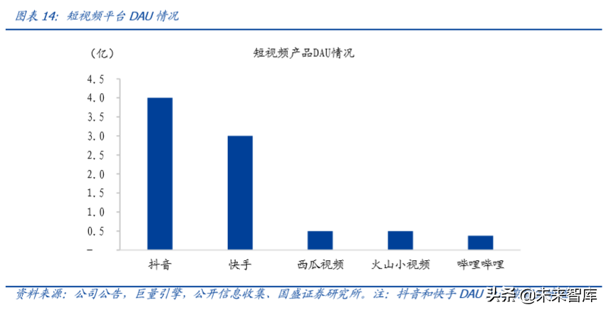 字节跳动深度报告：现象级流量、现象级商业化效率