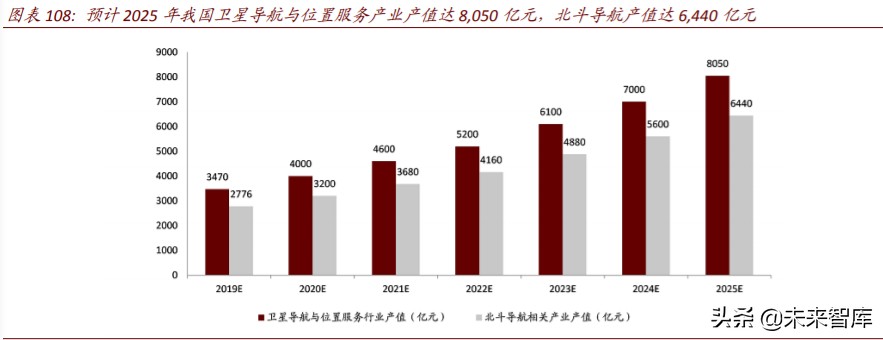 商业航天行业深度报告：谁能成为中国的SpaceX