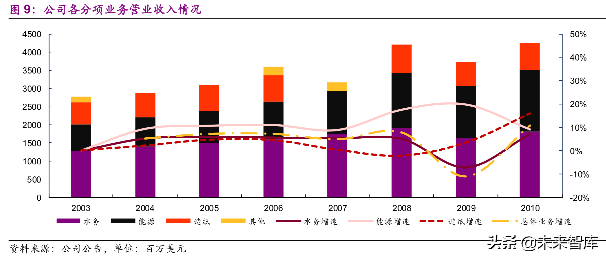 国际环保巨头Nalco：工业水处理药剂龙头研究