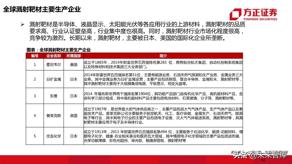 OLED行业深度报告：118页深度解读OLED产业的材料机遇