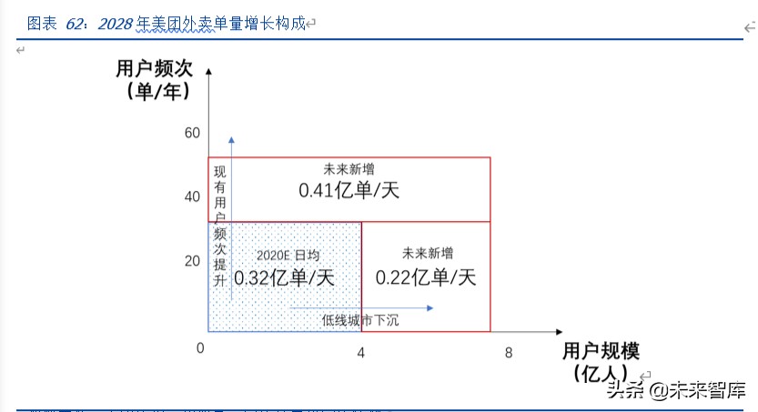 美团点评深度解析：美团的战略、战术和能力圈