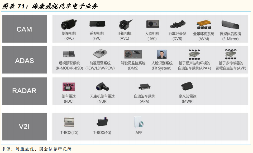 安防龍頭海康威視深度研究