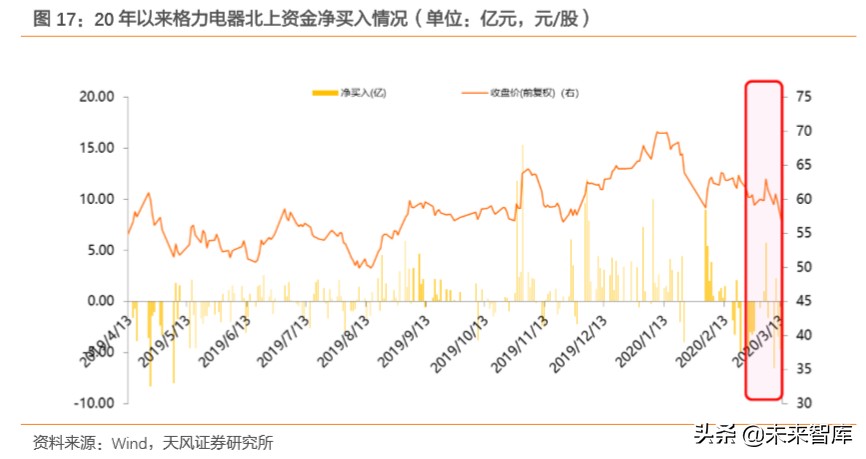 白色家电行业专题研究：这一轮是否会看到20倍的白电龙头？