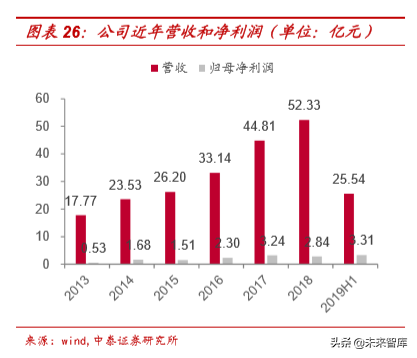 从5G承载网变革看产业机遇，光器件率先迎来高景气