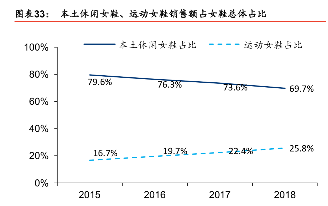 百丽深度研究：一代“鞋王”能否涅槃重生？