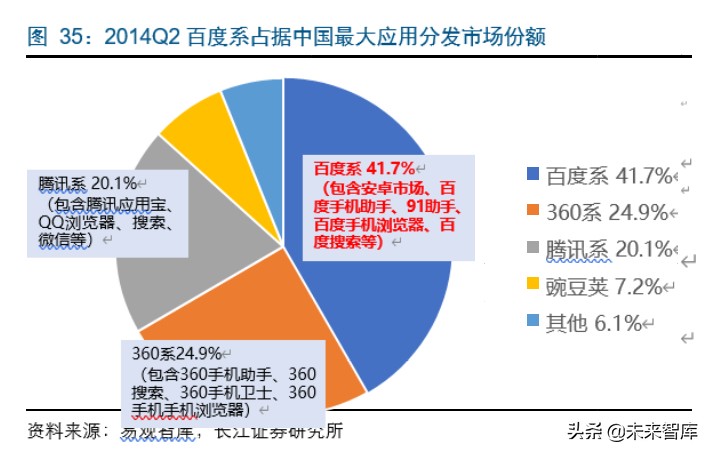 字节跳动游戏的破局之路