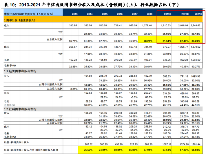 对比中外企业看大众图书消费行业发展