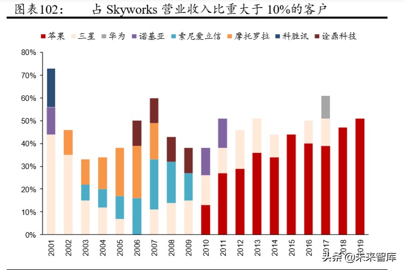 5G产业链专题报告：射频前端行业趋势与格局解析