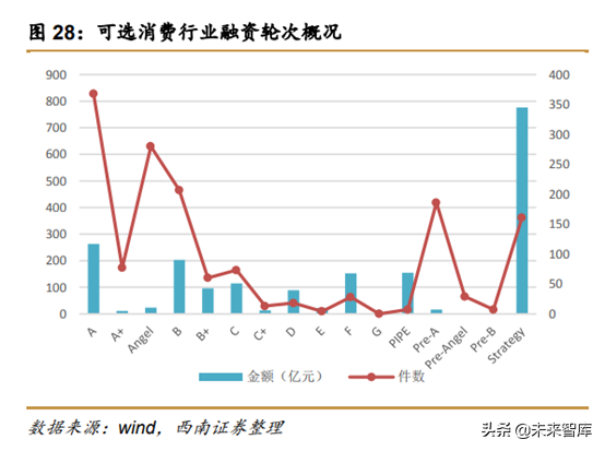 中美创投市场分析：中美PE／VC年度分析与展望