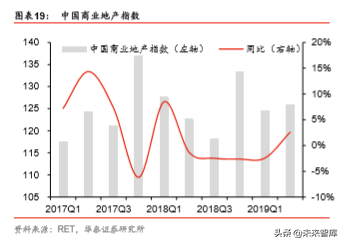 商业地产行业深度报告：陌上花开，运营为王