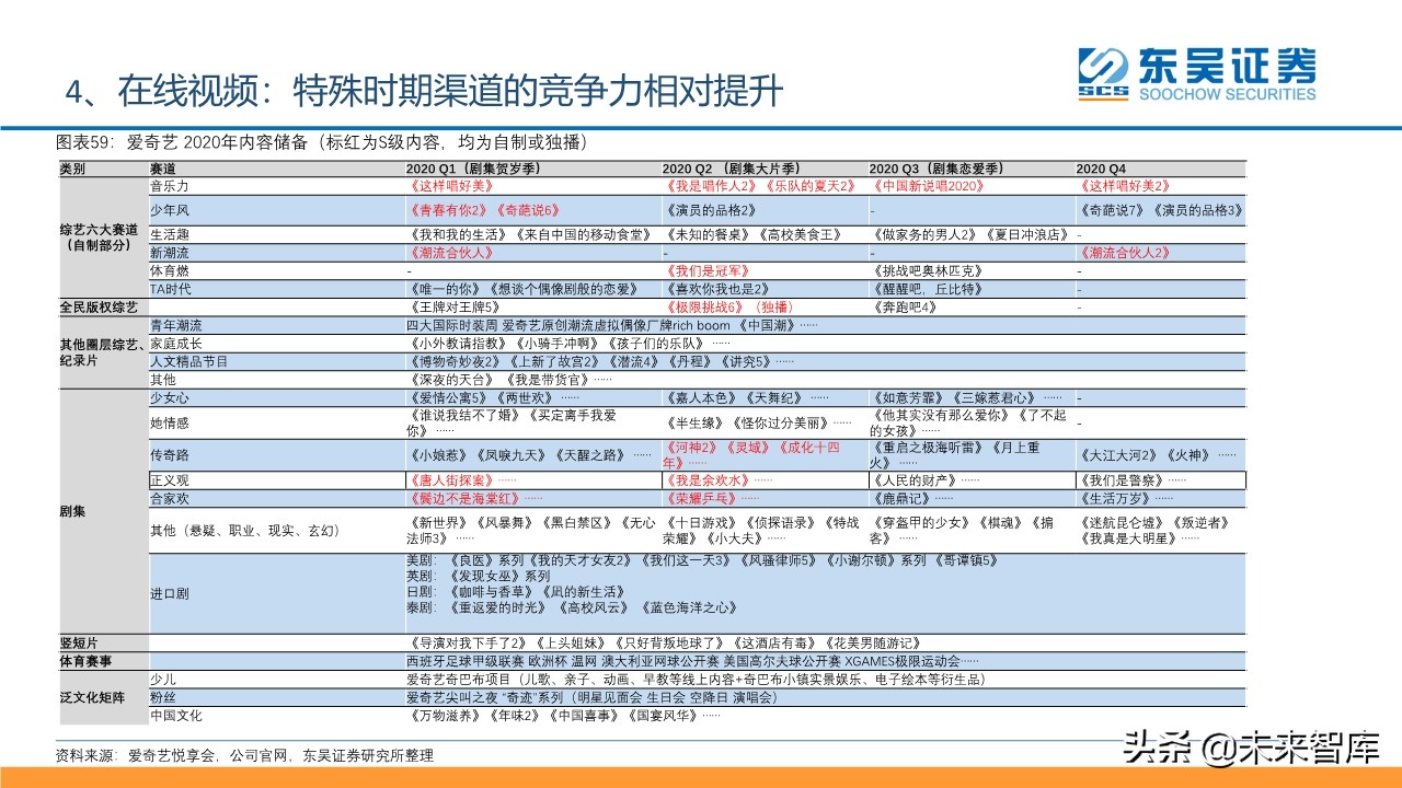 傳媒互聯(lián)網(wǎng)行業(yè)2020年2季度投資策略