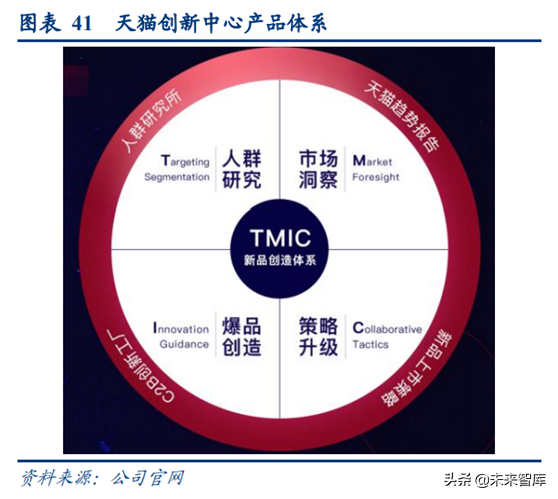 阿里巴巴深度研究：练就核心商业强大基本盘